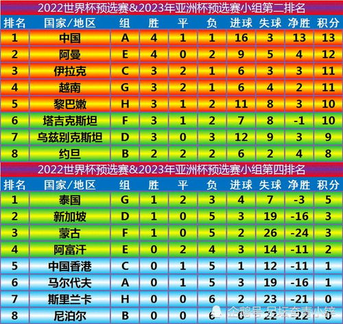 世预赛北美洲赛区积分榜概览