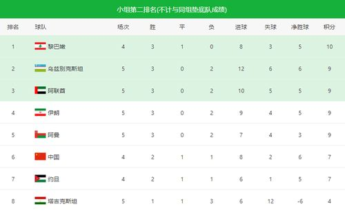 国足出线形势概述