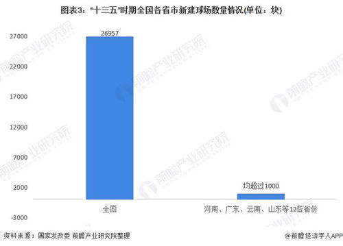 中国足球的竞争力分析
