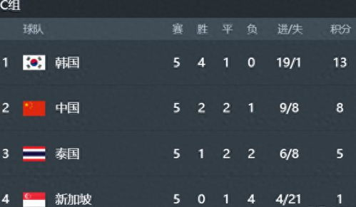 世预赛国足积分榜概述