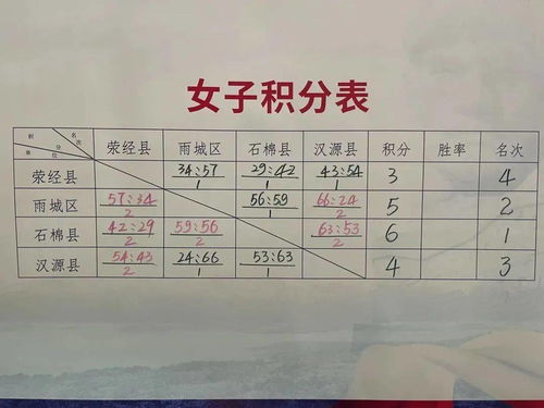 比赛时间的重要性