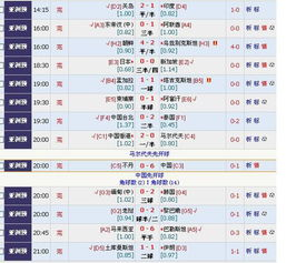 亚洲区预选赛概述