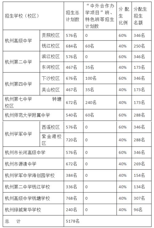 欧洲名额分配原则