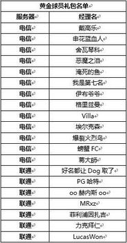 足球竞猜比分技巧概述