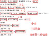 竞彩4串4的定义