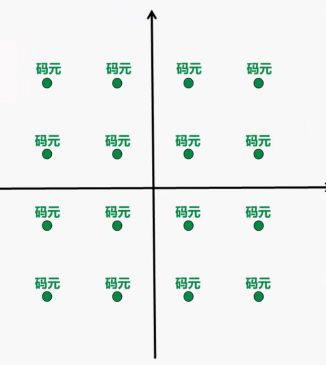 4号位和5号位的定义
