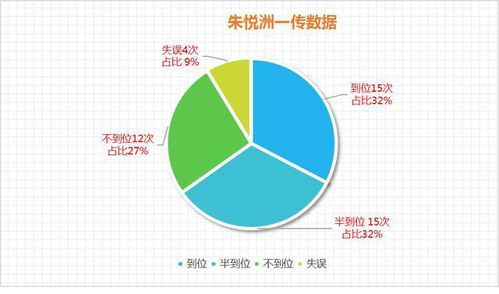 4号球员的战术定位