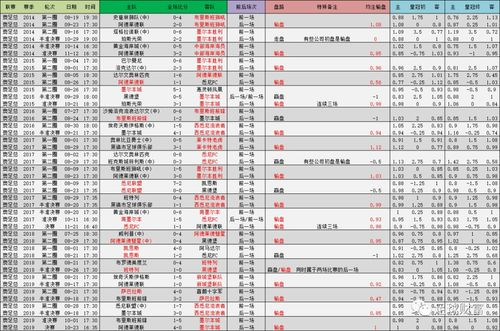 足球主队受让1球的定义与规则