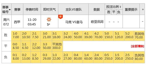 体彩足球竞彩比分玩法概述