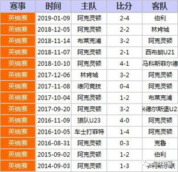 足球号码4的历史沿革