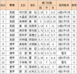 足球竞猜基础与赔率解读
