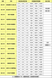 旧版天天盈球竞彩足球比分概述