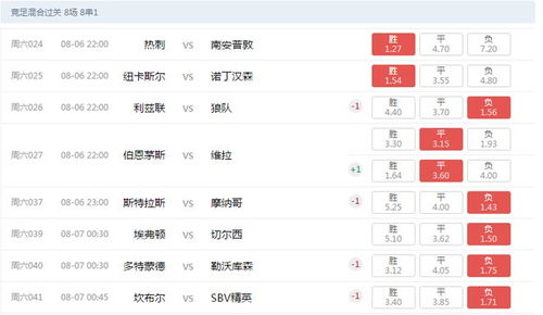 竞彩足球澳客比分的基本概念
