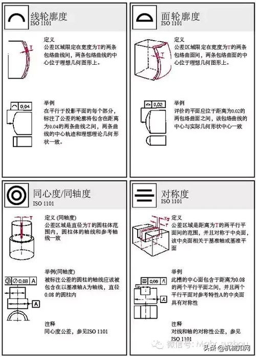 4号位的基本概念