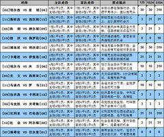 竞猜足彩胜负比分的基本规则