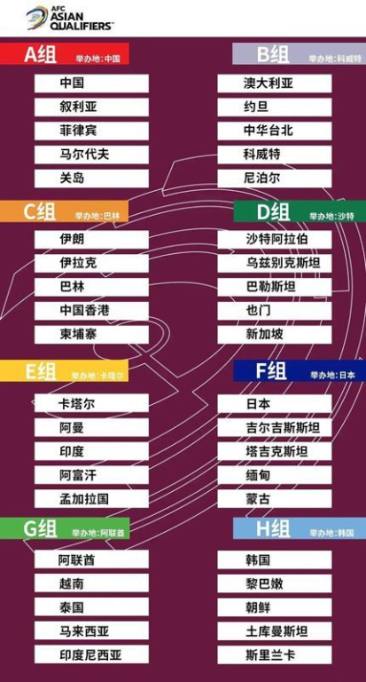 一、预选赛赛制改革与时间节点