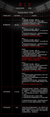 当前积分形势与出线概率分析