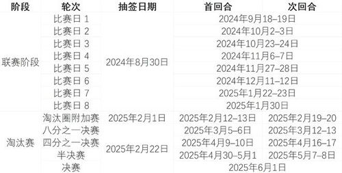 18强赛赛制革新与时间框架