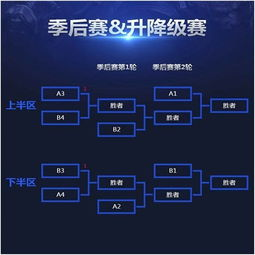 一、全新赛制框架下的分组机制