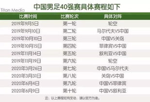 世预赛赛程架构与晋级机制
