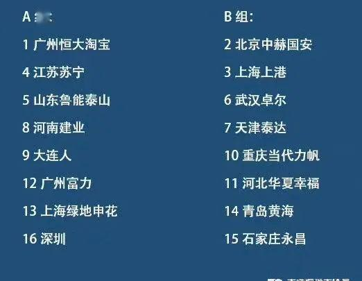 18强赛分组形势与对手解析
