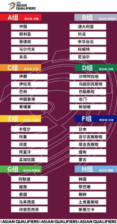 2024世预赛亚洲区赛制深度解读