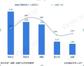 国际赛事转播权分布格局解析