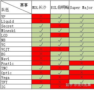 当前积分形势与出线概率评估