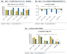 当前积分格局与小组排名特征