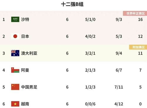 一、当前小组积分形势与出线概率分析