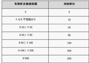 积分计算规则与晋级机制解析