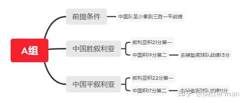 一、亚洲区预选赛阶段划分与出线规则