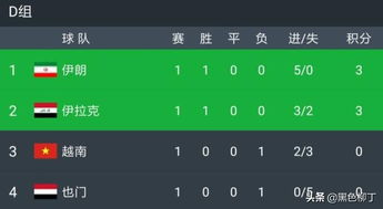 当前积分格局与出线基准线
