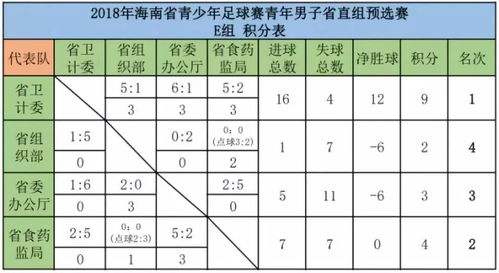 非洲区预选赛积分榜最新格局分析