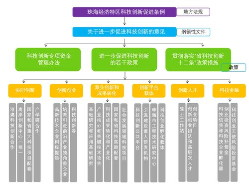 一、扩军政策下的亚洲区晋级规则演变