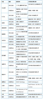 一、18强赛赛制解析与时间框架