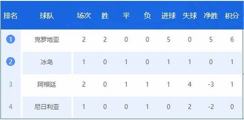 当前积分格局与小组形势分析