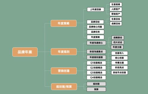 备战周期规划与FIFA积分战略