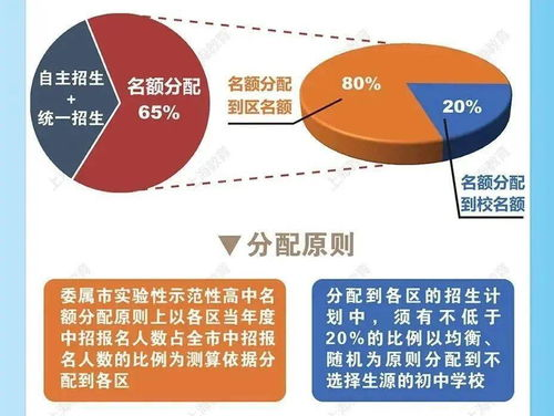 名额分配机制的历史性调整