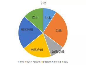 当前积分总览与晋级机制说明
