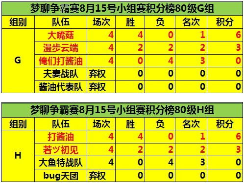 当前积分格局与晋级规则详解