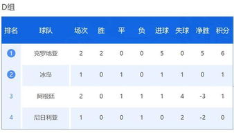 当前积分榜总体格局解读
