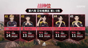南美双雄的预选赛征程对比