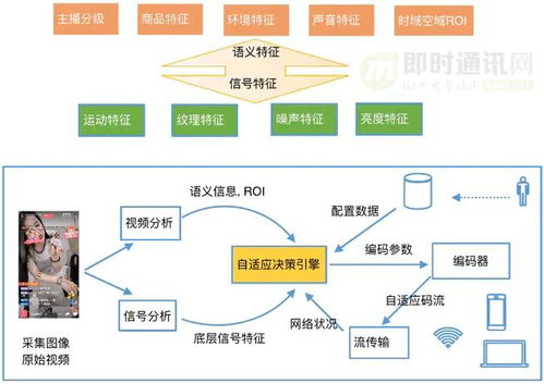 赛事直播技术原理与版权规范
