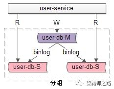 分组结构革命性调整