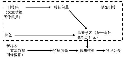 基础概念:让球盘口的运作原理