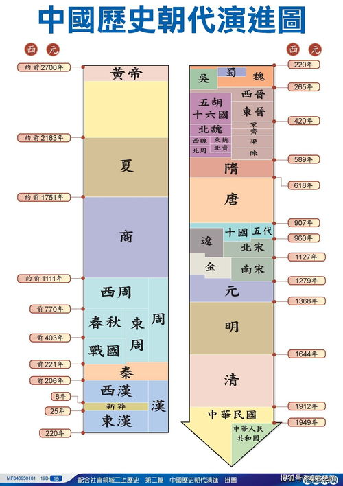 历史起源与编号体系演变