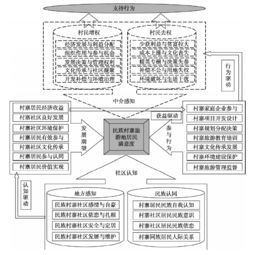 欧洲区积分体系运行机制解析