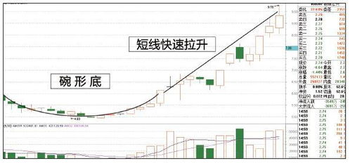 一、让球盘基本概念与受让原理