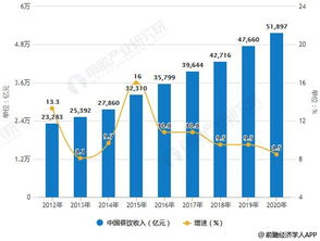 一、现代竞彩市场现状与核心痛点